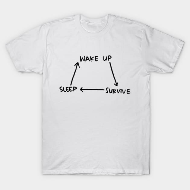 The Circle of Depression! T-Shirt by MysticTimeline